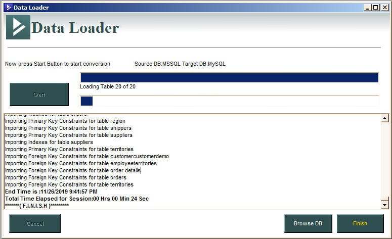 Start transfer from MSSQL to MySQL on Amazon AWS RDS