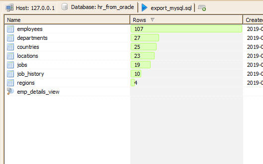 Tables converted from Oracle