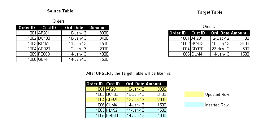 UPSERT example in Data Loader